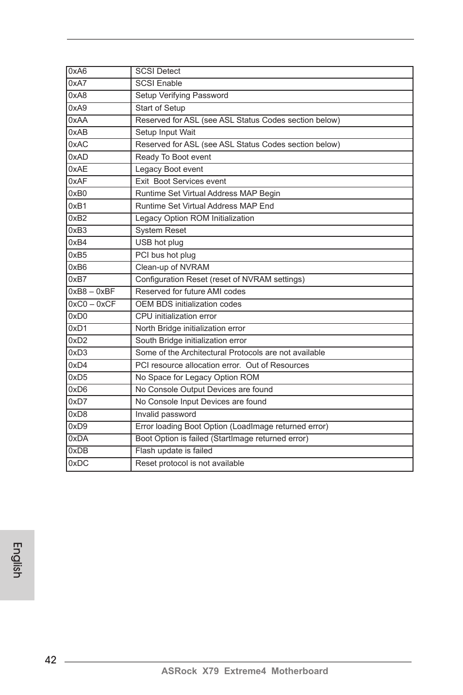 English | ASRock X79 Extreme4 User Manual | Page 42 / 218