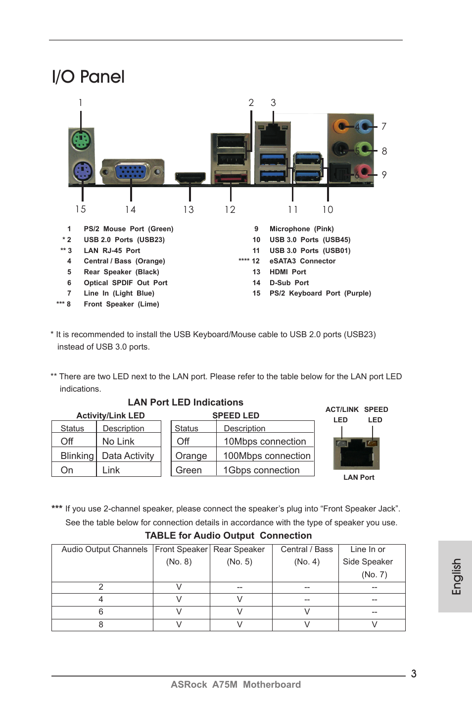 I/o panel, English | ASRock A75M User Manual | Page 3 / 234