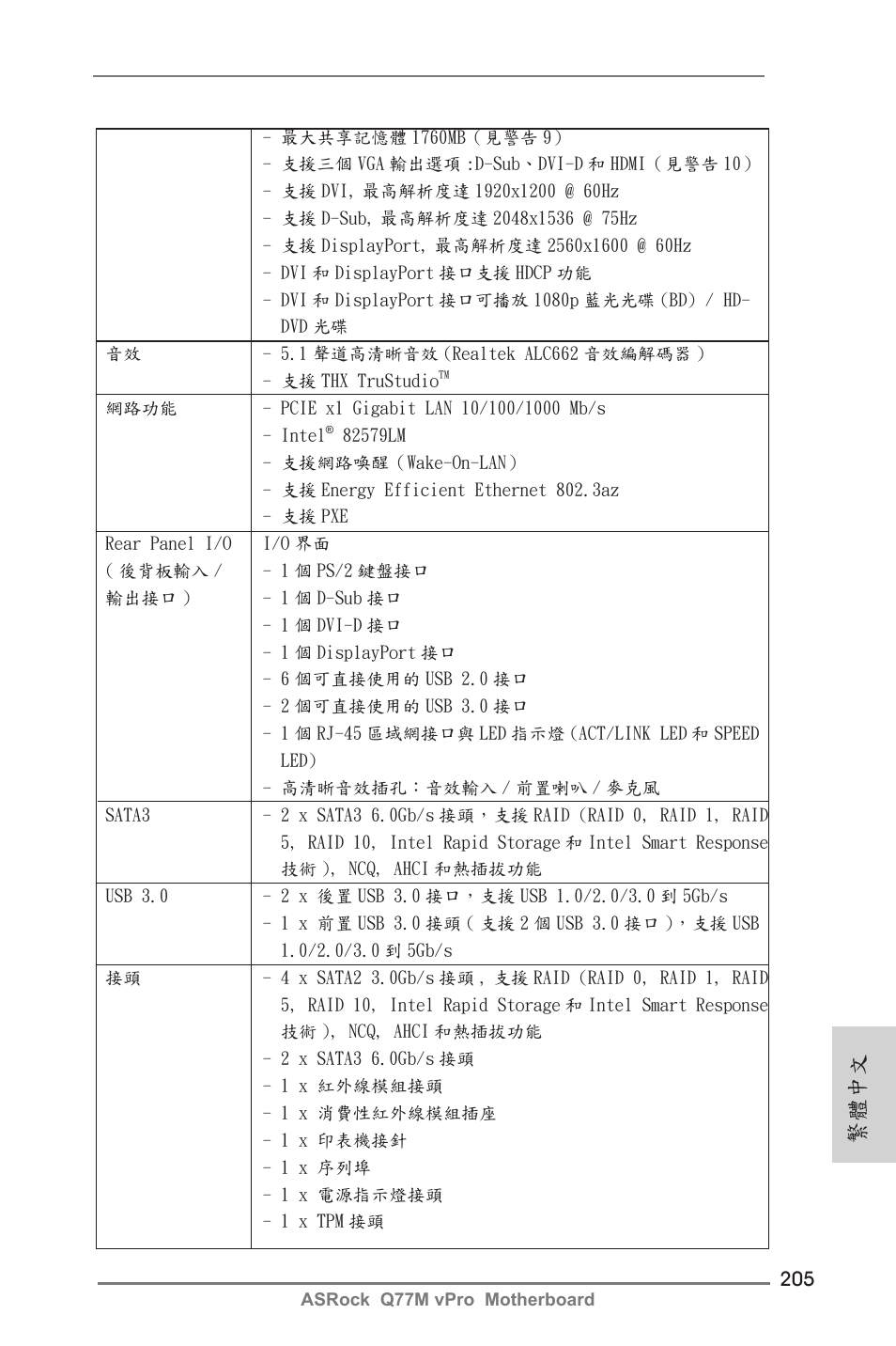 繁體中文 | ASRock Q77M vPro User Manual | Page 205 / 226