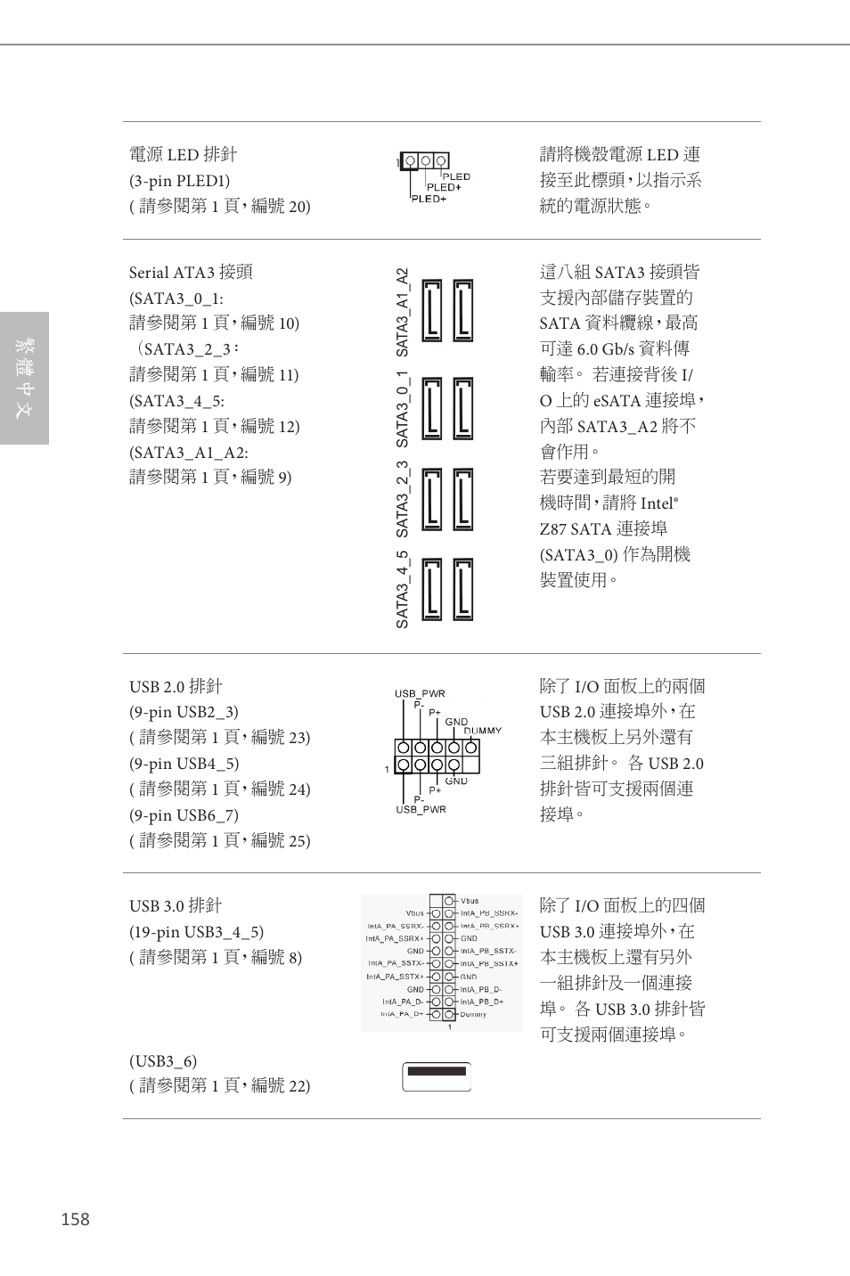 繁體中文 | ASRock Z87 Extreme4__TB4 User Manual | Page 160 / 175