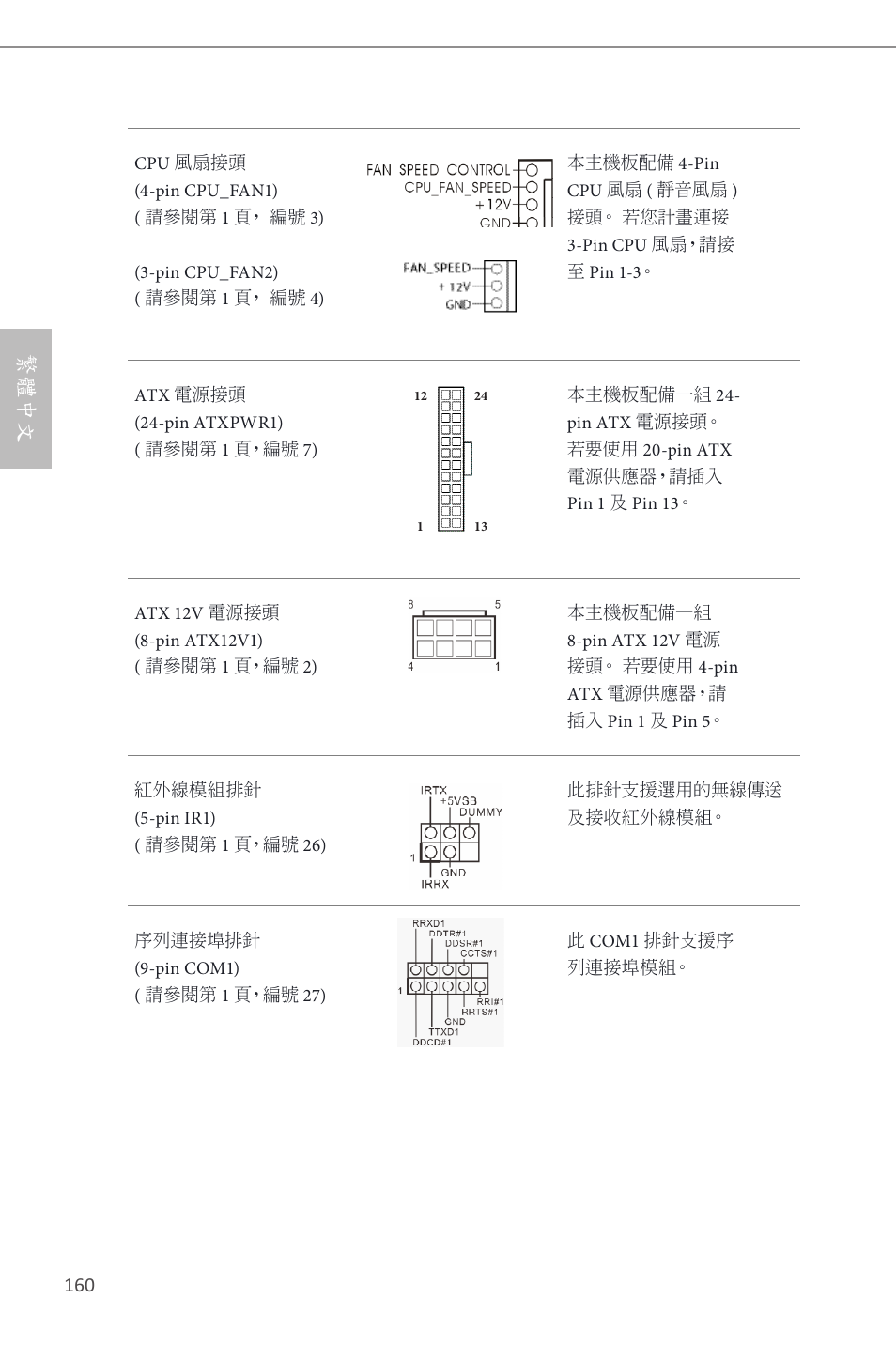 繁體中文 | ASRock Z87 Extreme4__TB4 User Manual | Page 162 / 175