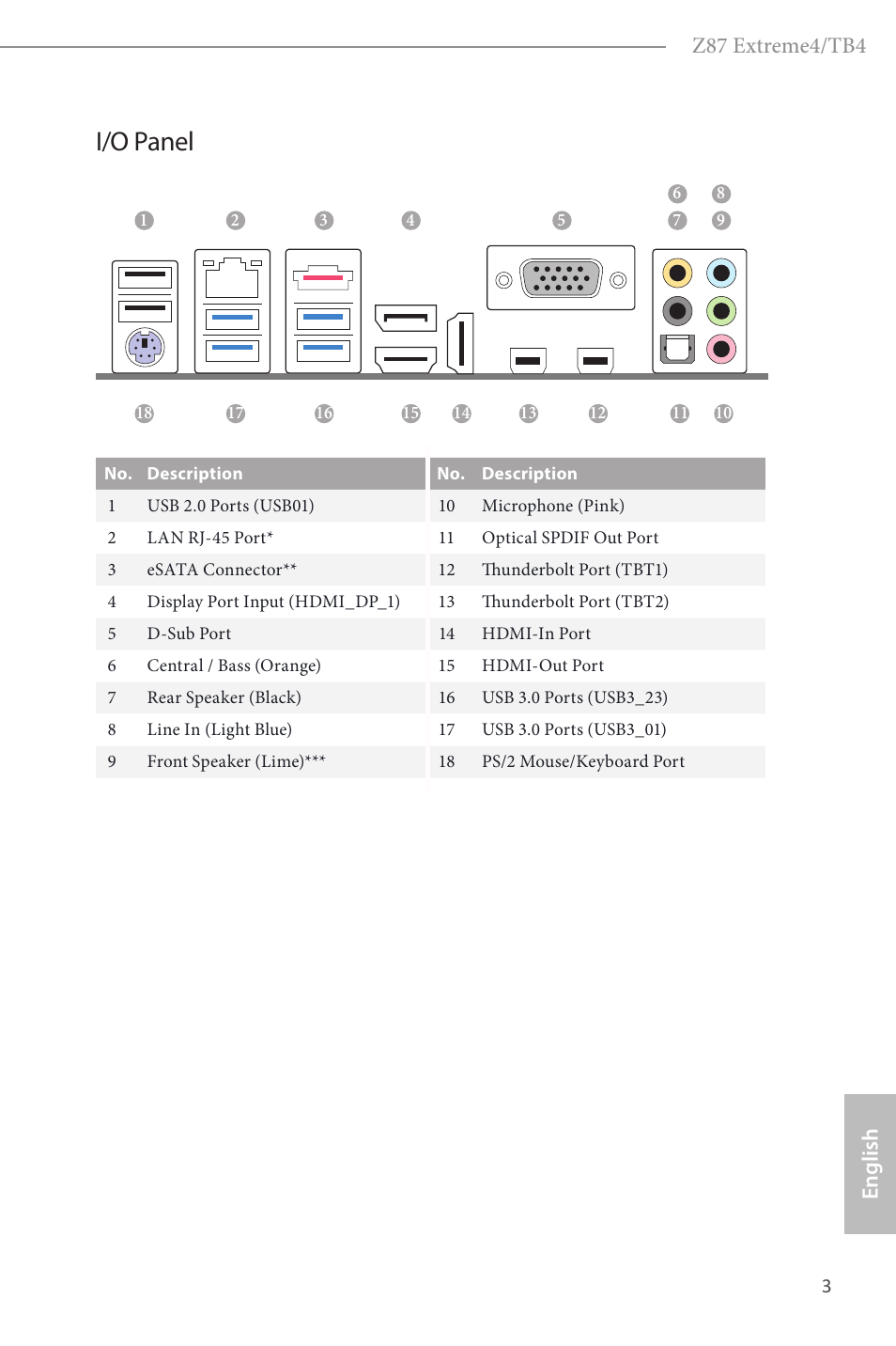 I/o panel, English z87 extreme4/tb4 | ASRock Z87 Extreme4__TB4 User Manual | Page 5 / 175