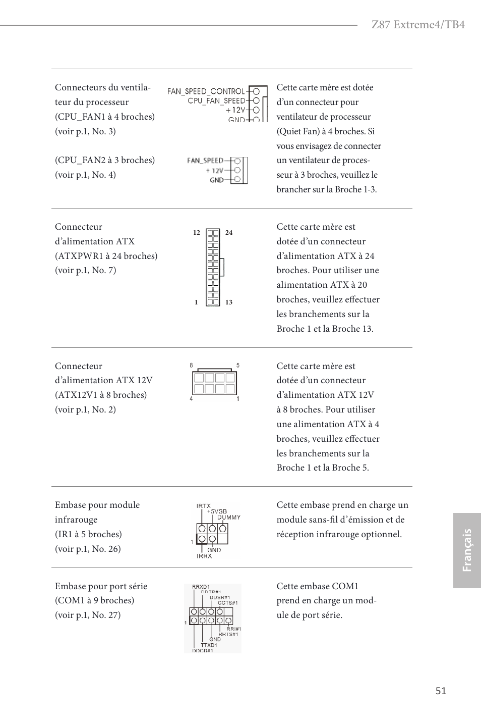 Z87 extreme4/tb4, Fr ançais | ASRock Z87 Extreme4__TB4 User Manual | Page 53 / 175