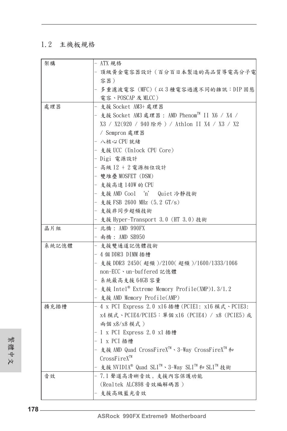 繁體中文 1.2 主機板規格 | ASRock 990FX Extreme9 User Manual | Page 178 / 193