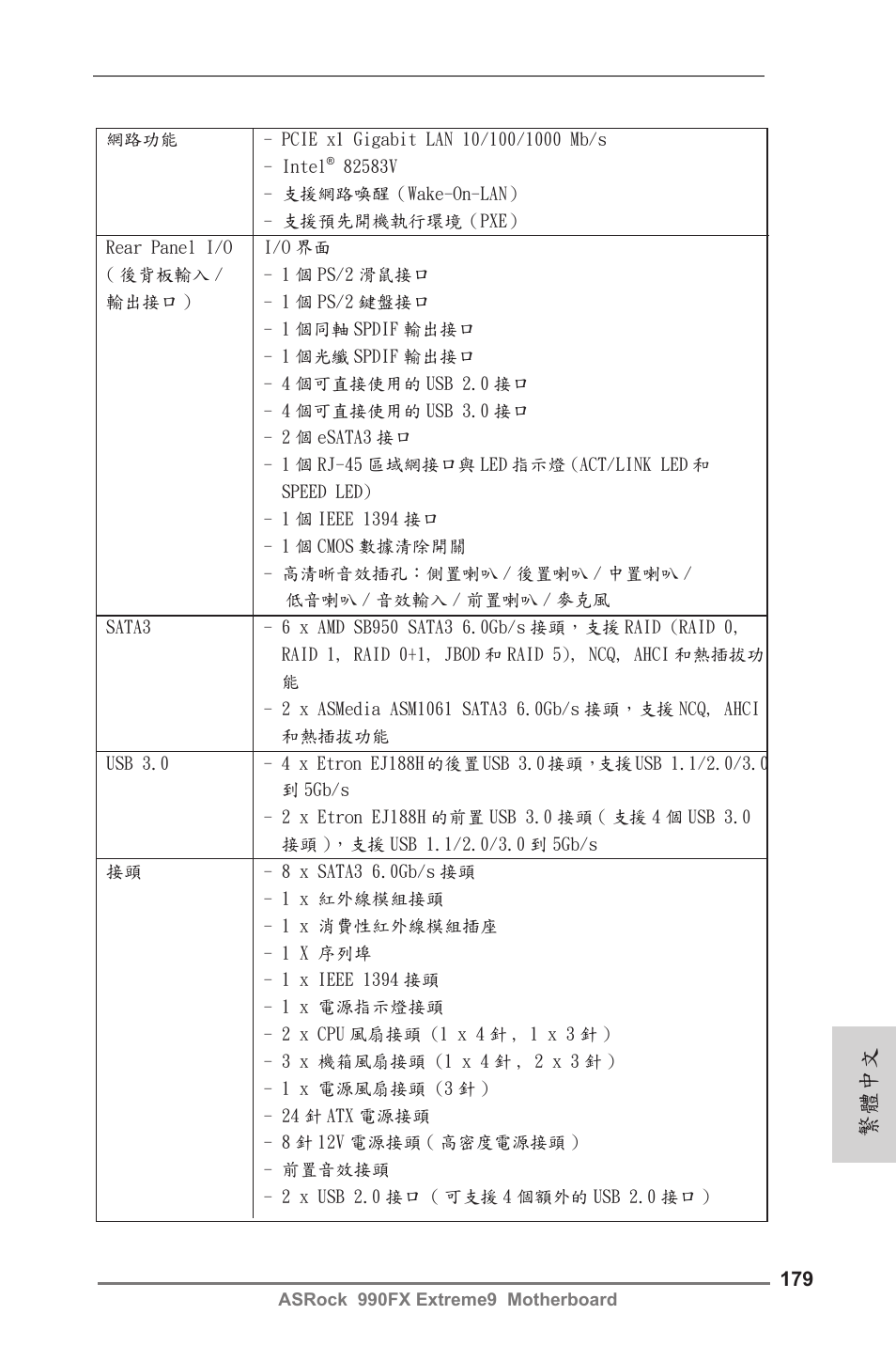 繁體中文 | ASRock 990FX Extreme9 User Manual | Page 179 / 193