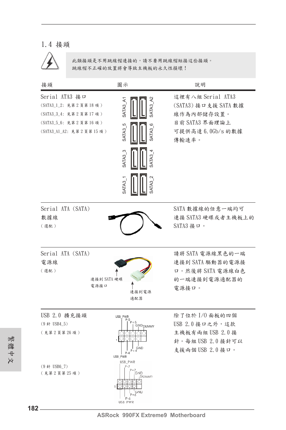 繁體中文 1.4 接頭 | ASRock 990FX Extreme9 User Manual | Page 182 / 193