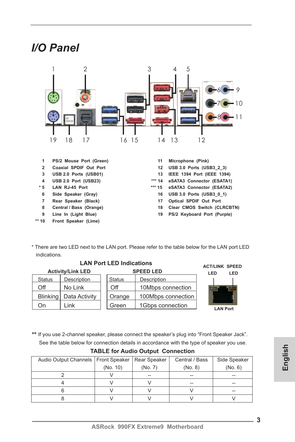 I/o panel, English | ASRock 990FX Extreme9 User Manual | Page 3 / 193