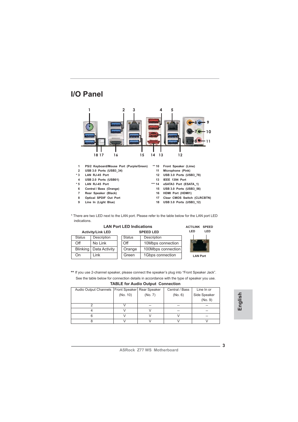 I/o panel, English | ASRock Z77 WS User Manual | Page 3 / 208