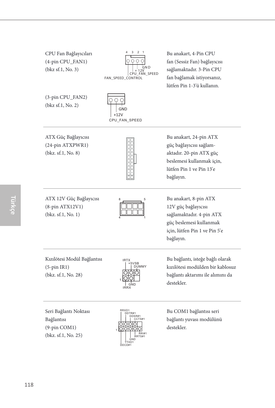 Türk çe | ASRock Z87M OC Formula User Manual | Page 120 / 189