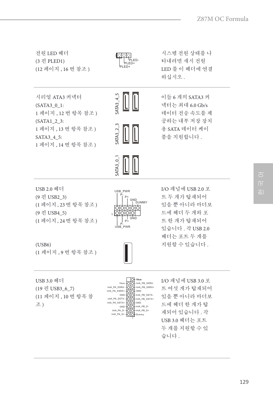 한 국 어, Z87m oc formula | ASRock Z87M OC Formula User Manual | Page 131 / 189