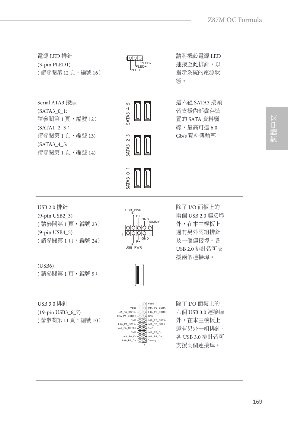 繁體中文, Z87m oc formula | ASRock Z87M OC Formula User Manual | Page 171 / 189