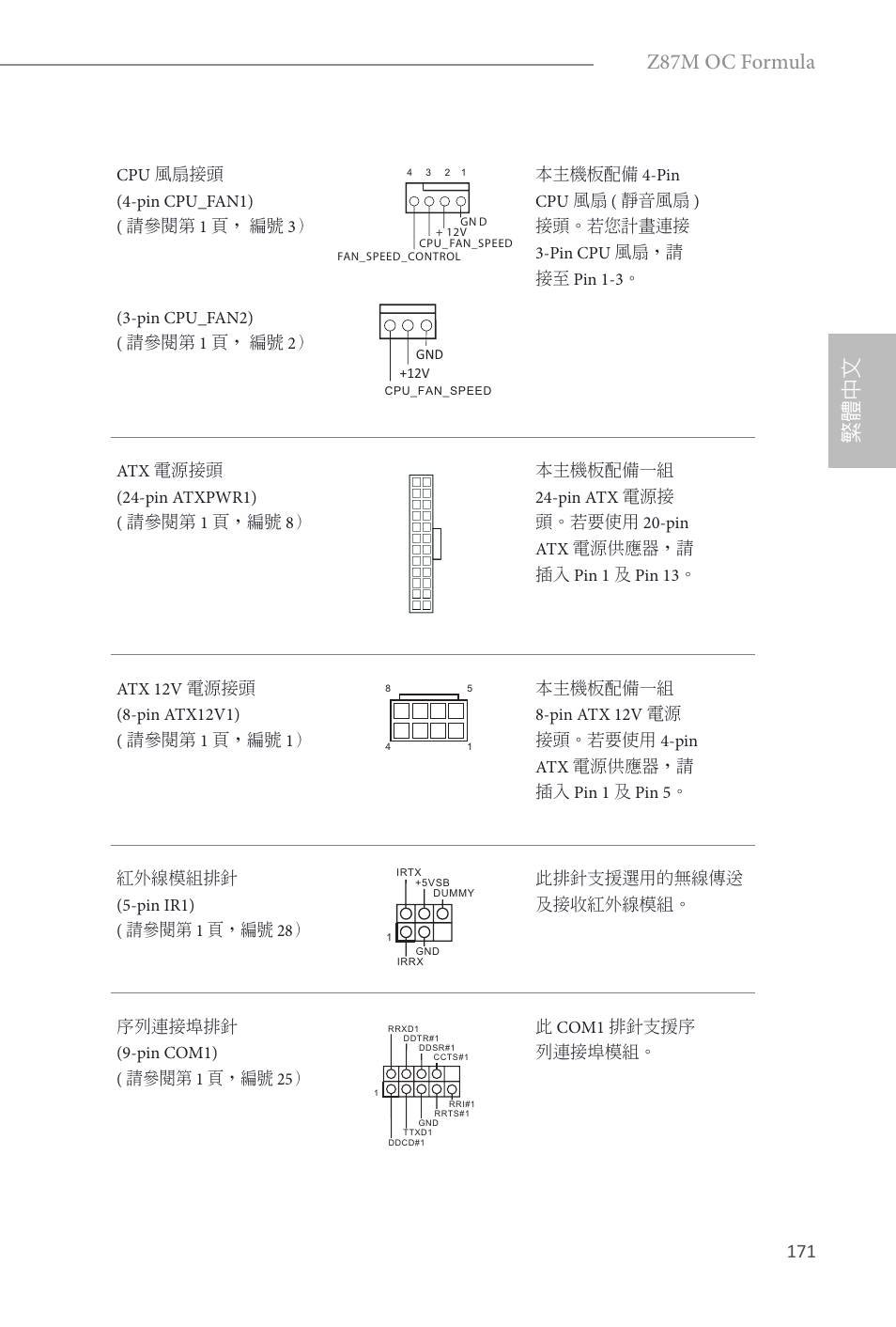 繁體中文, Z87m oc formula | ASRock Z87M OC Formula User Manual | Page 173 / 189
