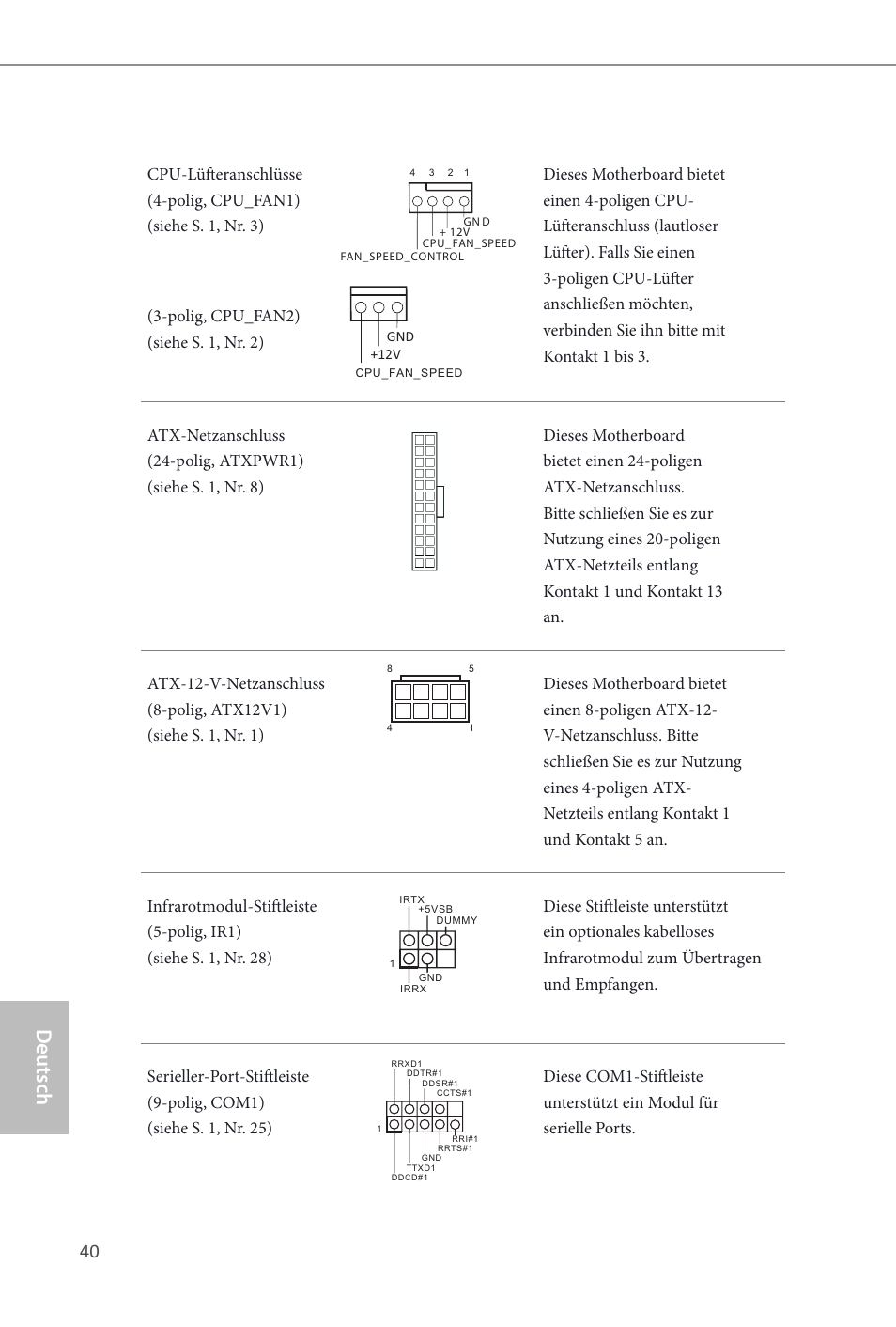 Deutsch | ASRock Z87M OC Formula User Manual | Page 42 / 189