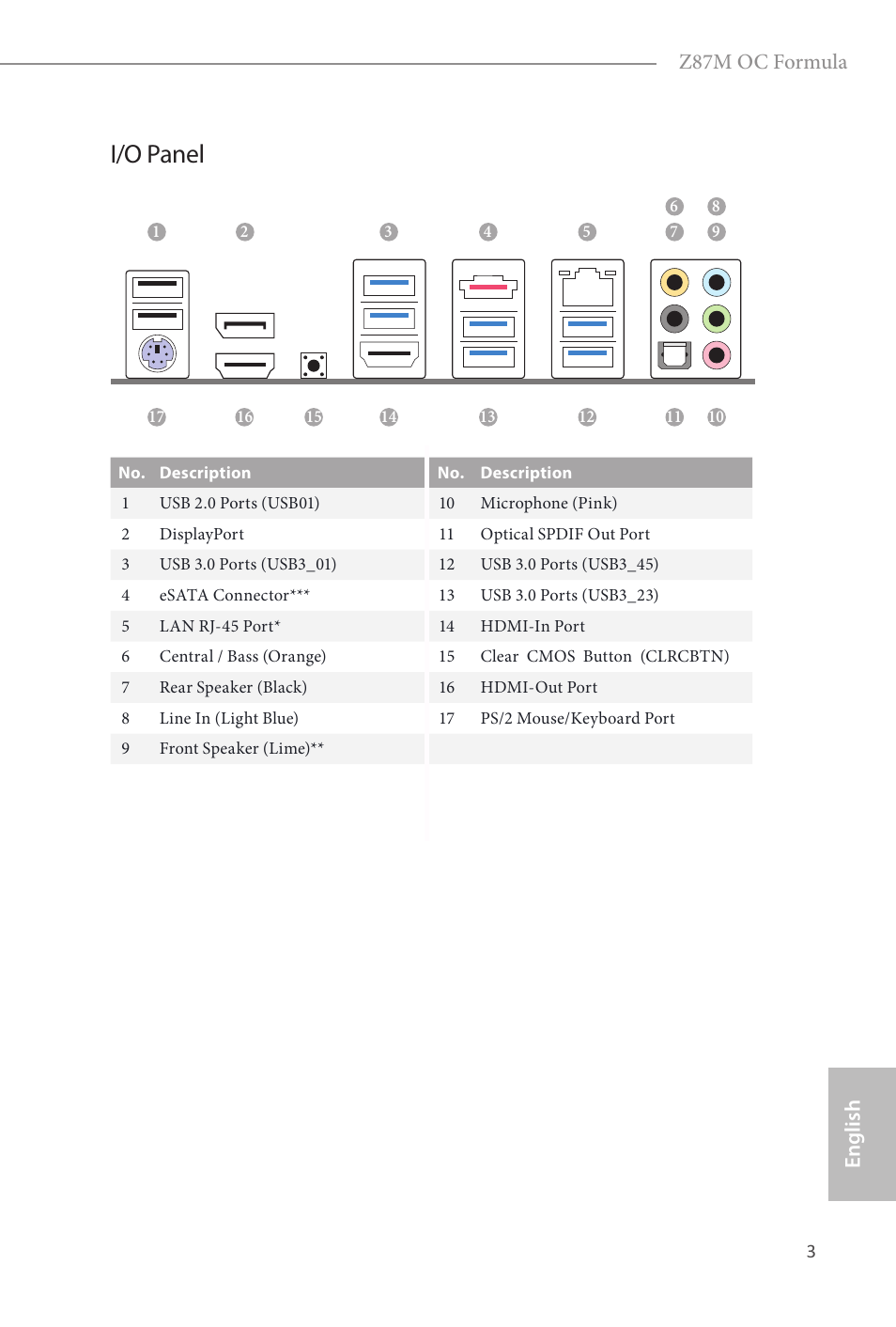 I/o panel, English z87m oc formula | ASRock Z87M OC Formula User Manual | Page 5 / 189