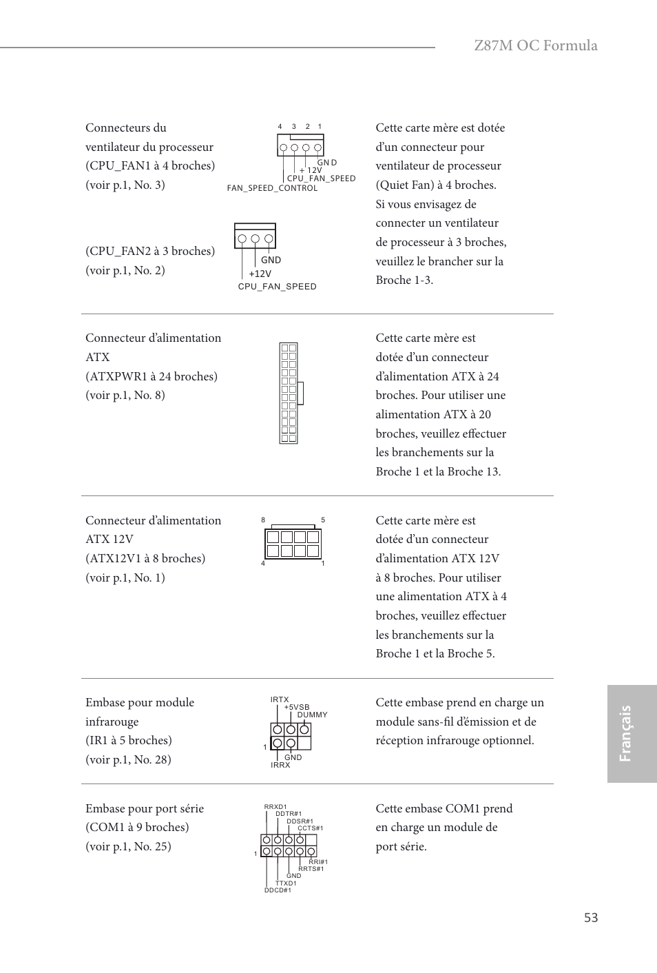 Fr ançais français, Z87m oc formula | ASRock Z87M OC Formula User Manual | Page 55 / 189