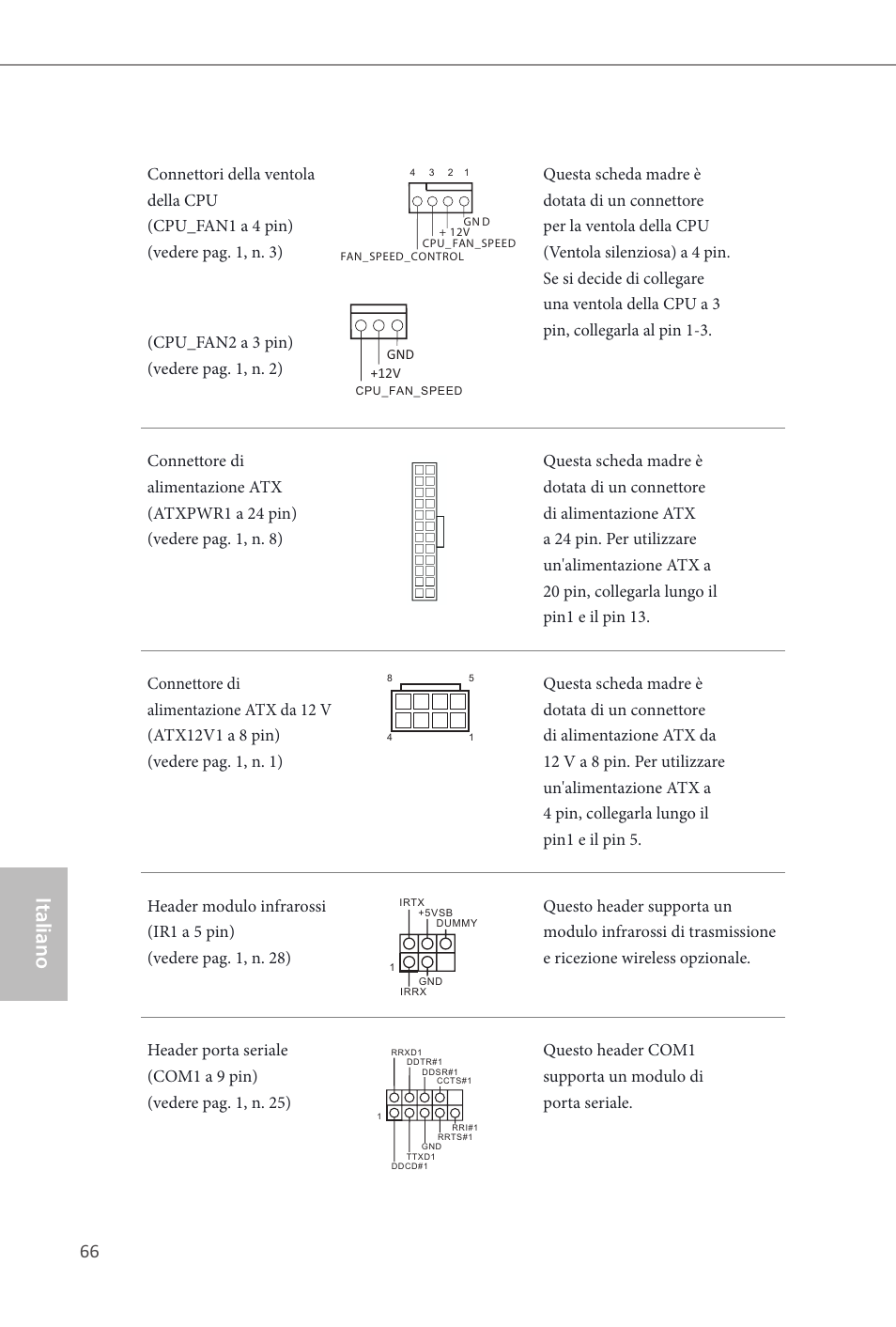 Italiano | ASRock Z87M OC Formula User Manual | Page 68 / 189