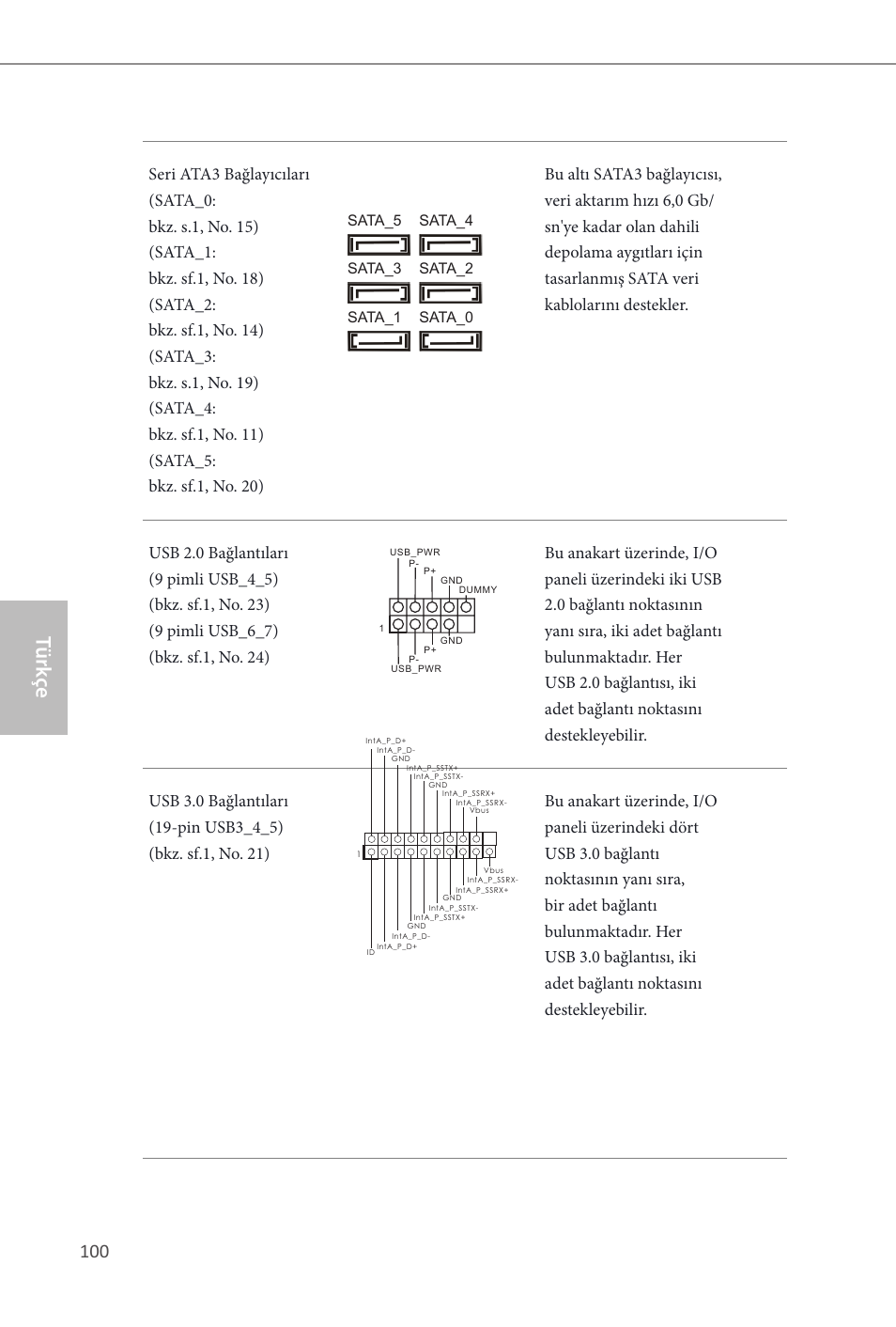 Türk çe | ASRock Q87M vPro User Manual | Page 101 / 160