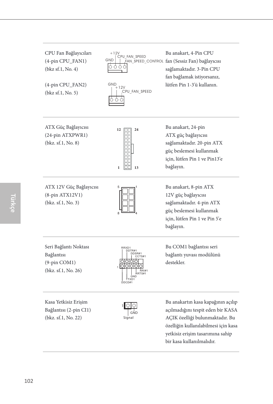 Türk çe | ASRock Q87M vPro User Manual | Page 103 / 160