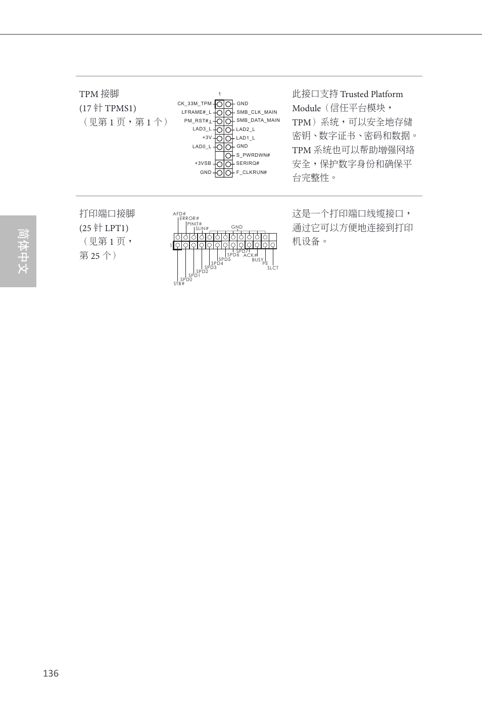 简体中文 | ASRock Q87M vPro User Manual | Page 137 / 160