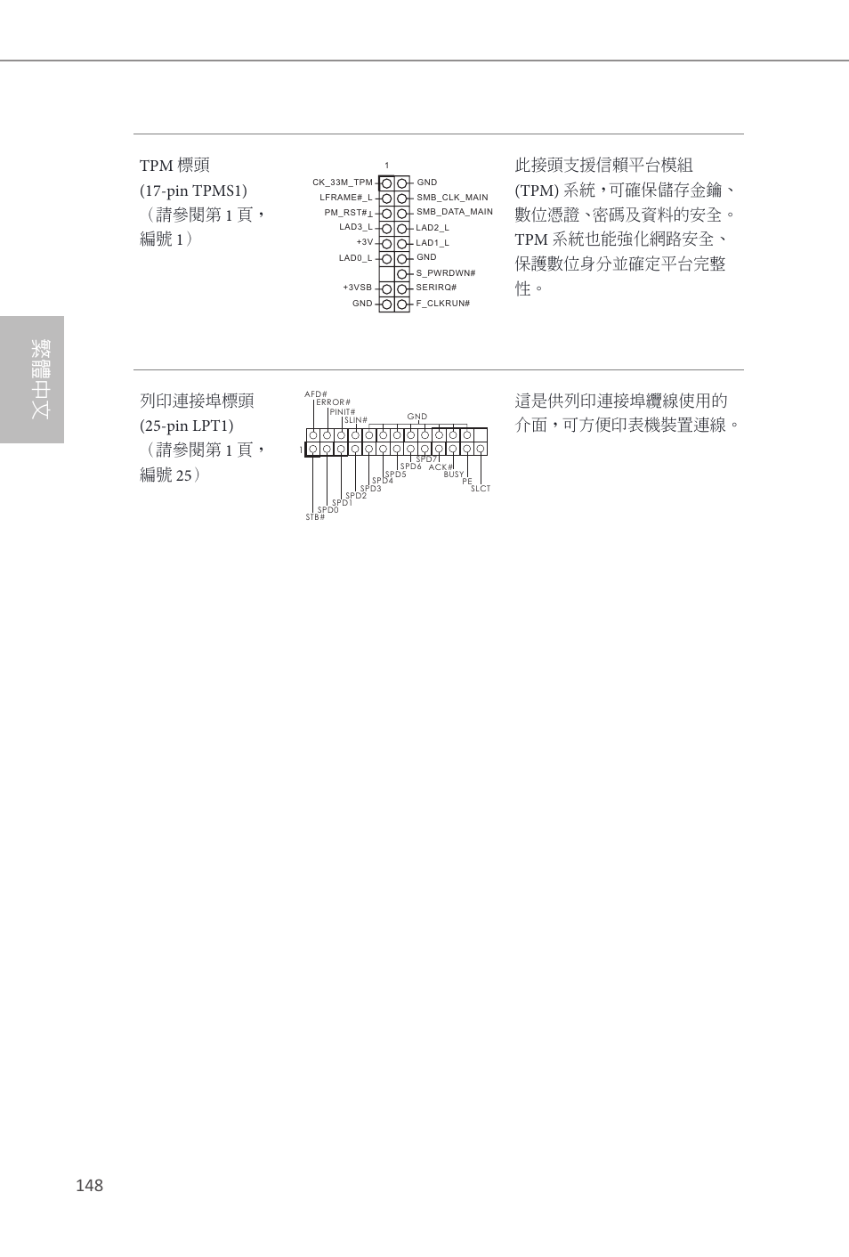 繁體中文, 148 pb | ASRock Q87M vPro User Manual | Page 149 / 160