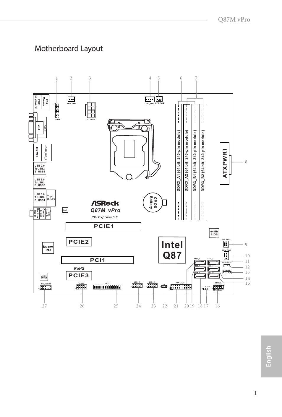 Intel q87, Motherboard layout, Q87m vpro | English, Pb 1, Pcie2 pcie3, Pcie1 pci1 | ASRock Q87M vPro User Manual | Page 2 / 160