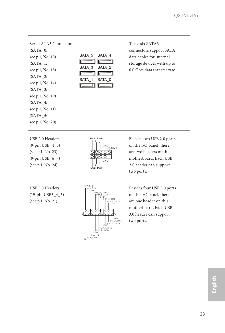 Q87m vpro, English | ASRock Q87M vPro User Manual | Page 24 / 160