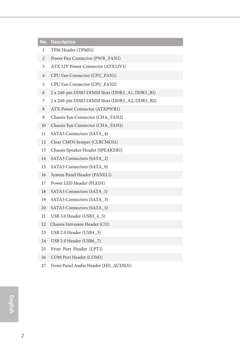 English | ASRock Q87M vPro User Manual | Page 3 / 160