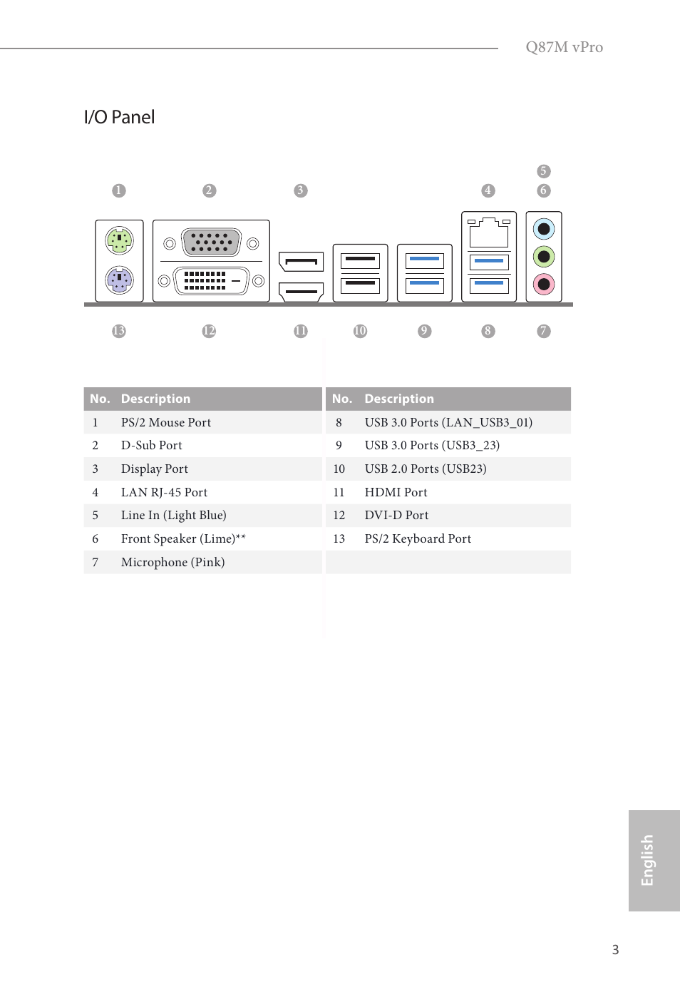 I/o panel, Q87m vpro, English | ASRock Q87M vPro User Manual | Page 4 / 160