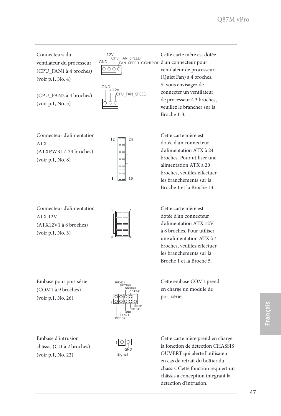 Fr ançais français q87m vpro | ASRock Q87M vPro User Manual | Page 48 / 160