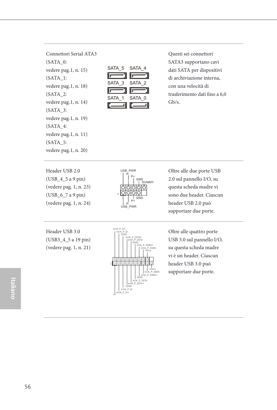 Italiano | ASRock Q87M vPro User Manual | Page 57 / 160