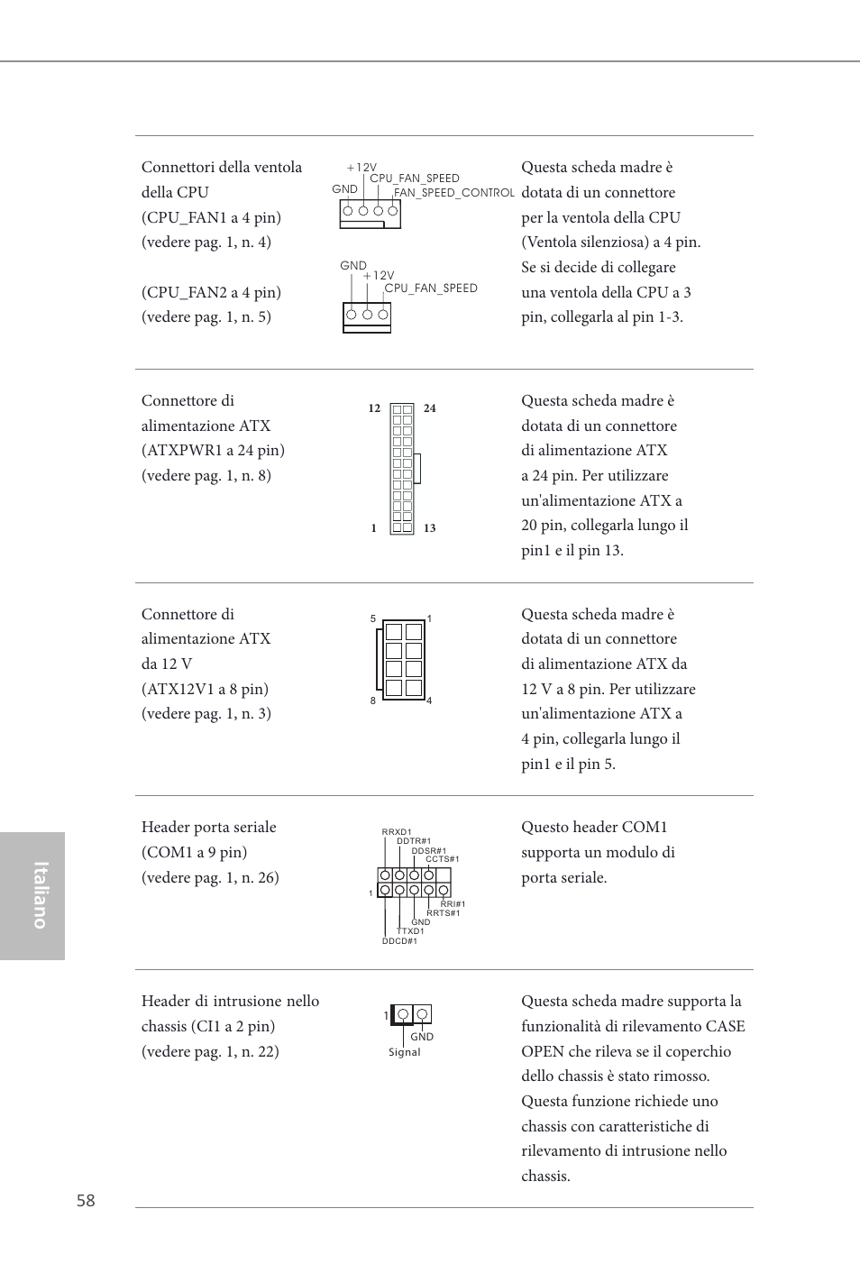 Italiano | ASRock Q87M vPro User Manual | Page 59 / 160