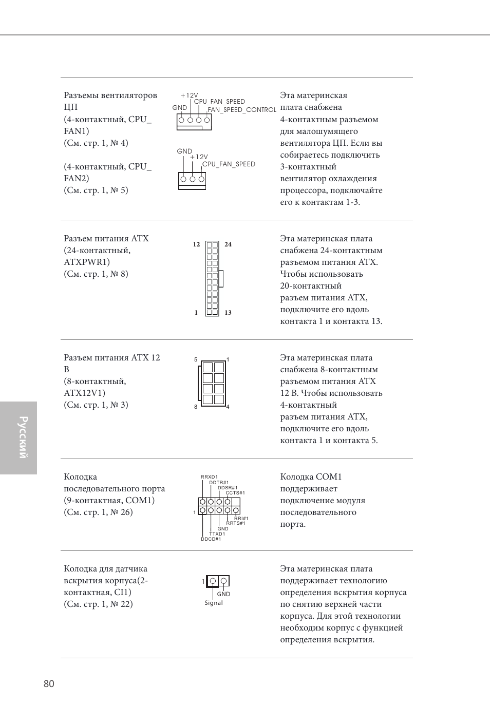 Ру сский | ASRock Q87M vPro User Manual | Page 81 / 160