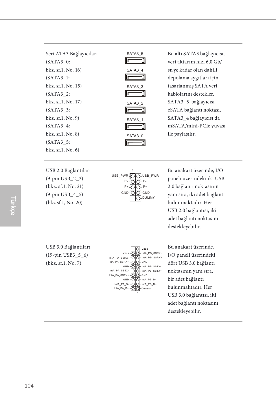 Türk çe | ASRock Z87E-ITX User Manual | Page 106 / 165