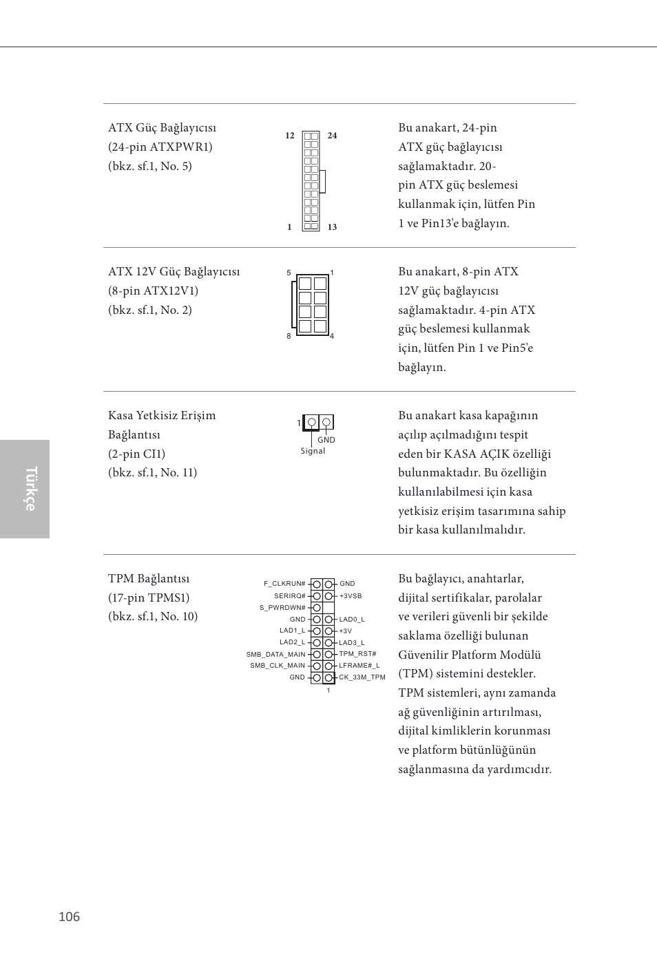 Türk çe | ASRock Z87E-ITX User Manual | Page 108 / 165