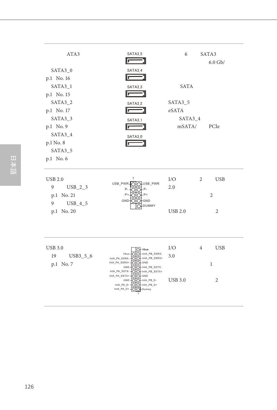 ASRock Z87E-ITX User Manual | Page 128 / 165