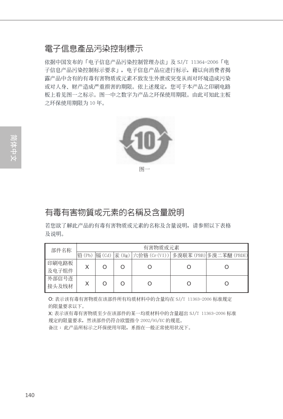 電子信息產品污染控制標示, 有毒有害物質或元素的名稱及含量說明, 简体中文 | ASRock Z87E-ITX User Manual | Page 142 / 165