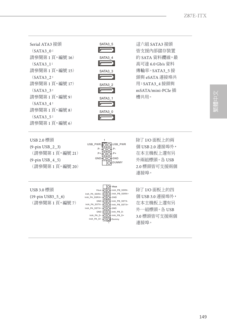 Z 8 7e-itx, 繁體中文 | ASRock Z87E-ITX User Manual | Page 151 / 165