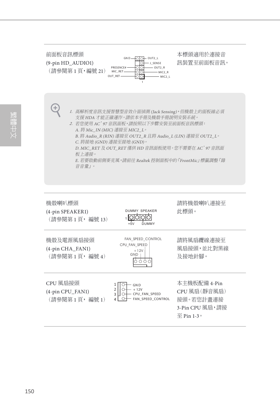 繁體中文 | ASRock Z87E-ITX User Manual | Page 152 / 165