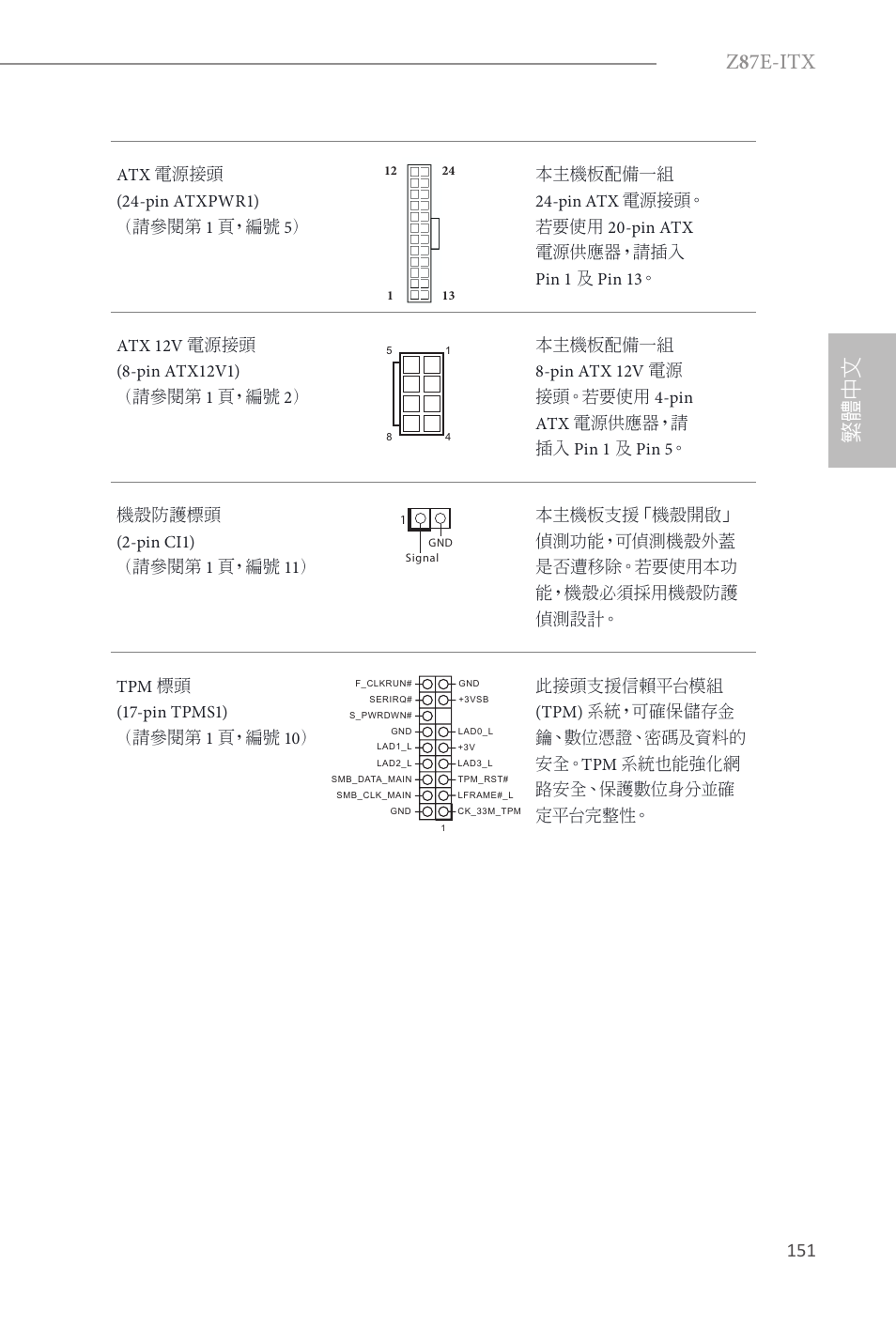 Z 8 7e-itx, 繁體中文 | ASRock Z87E-ITX User Manual | Page 153 / 165