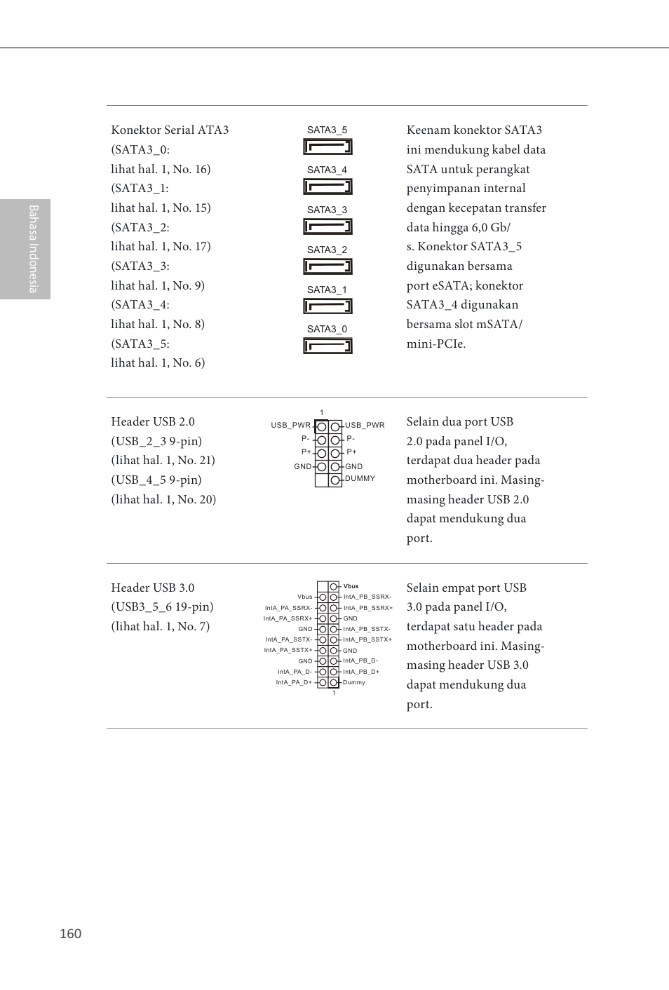 ASRock Z87E-ITX User Manual | Page 162 / 165