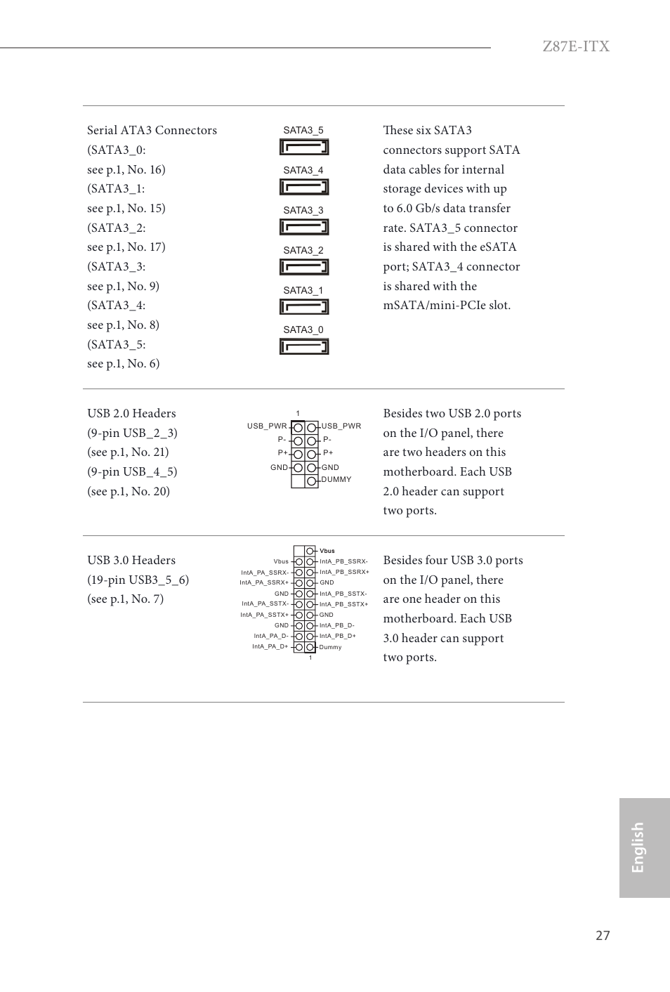 Z87e-itx, English | ASRock Z87E-ITX User Manual | Page 29 / 165