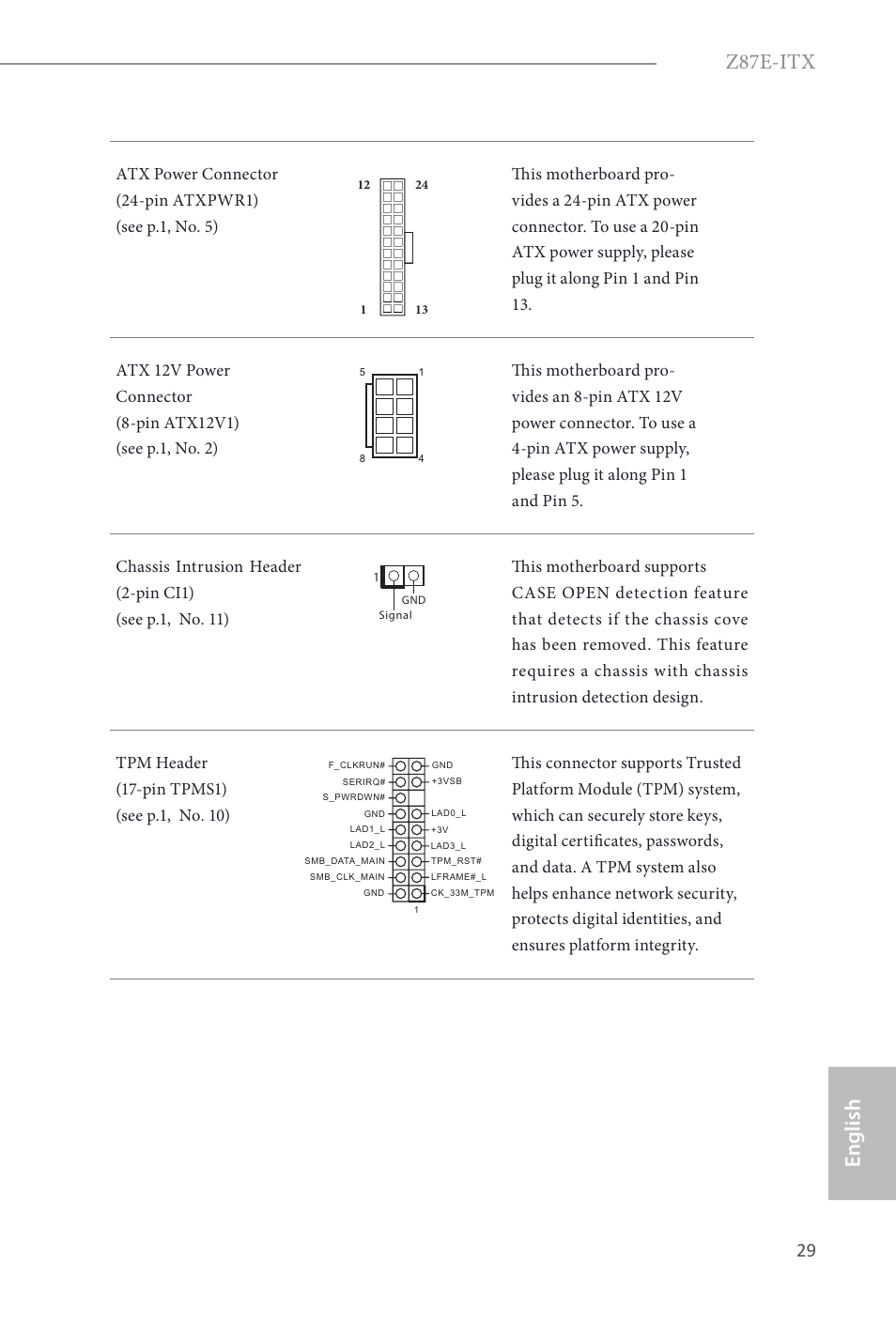 Z87e-itx, English | ASRock Z87E-ITX User Manual | Page 31 / 165
