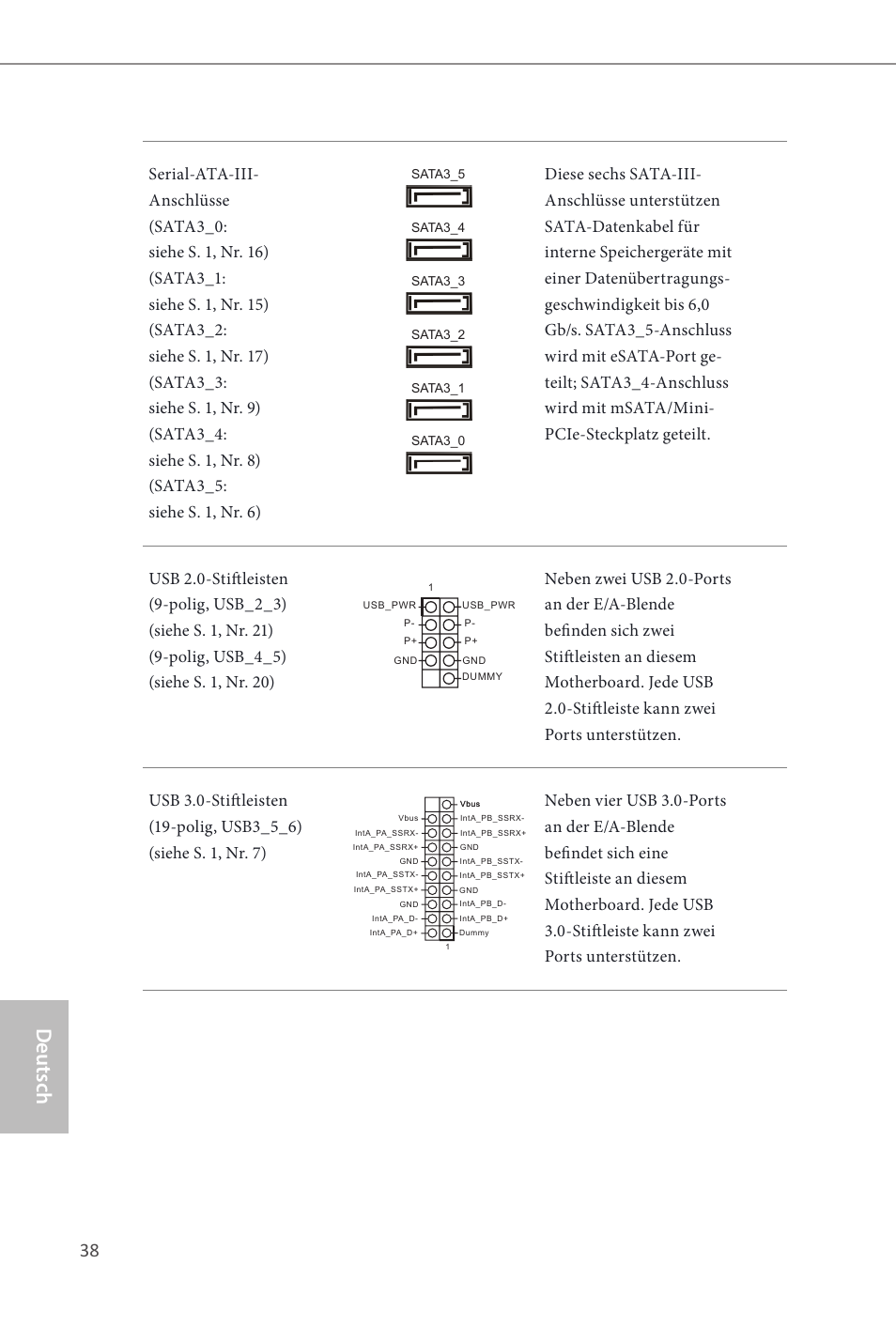 Deutsch | ASRock Z87E-ITX User Manual | Page 40 / 165