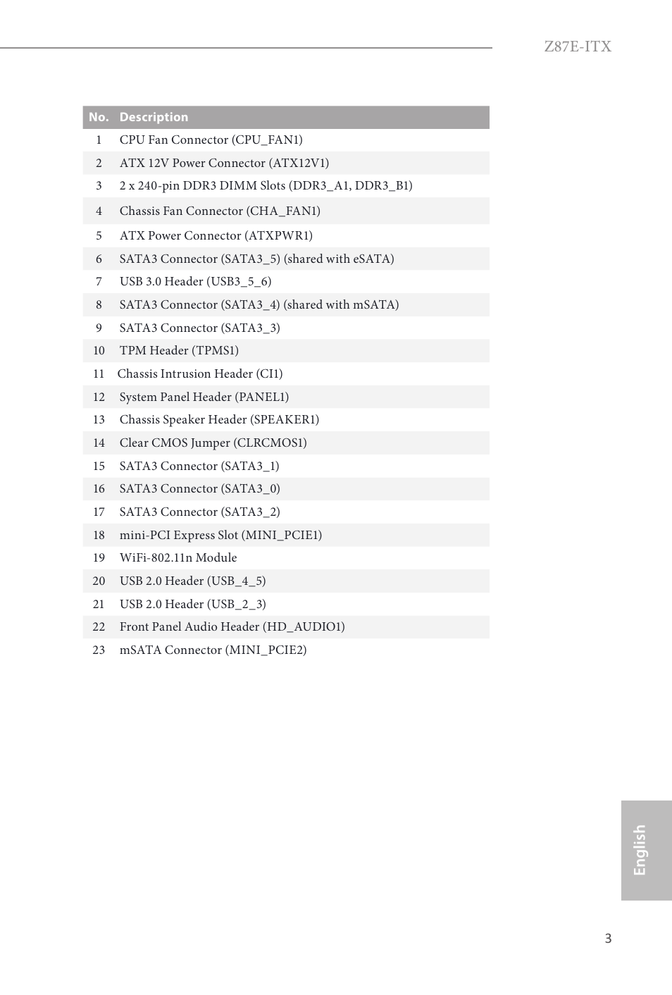 Z87e-itx, English | ASRock Z87E-ITX User Manual | Page 5 / 165