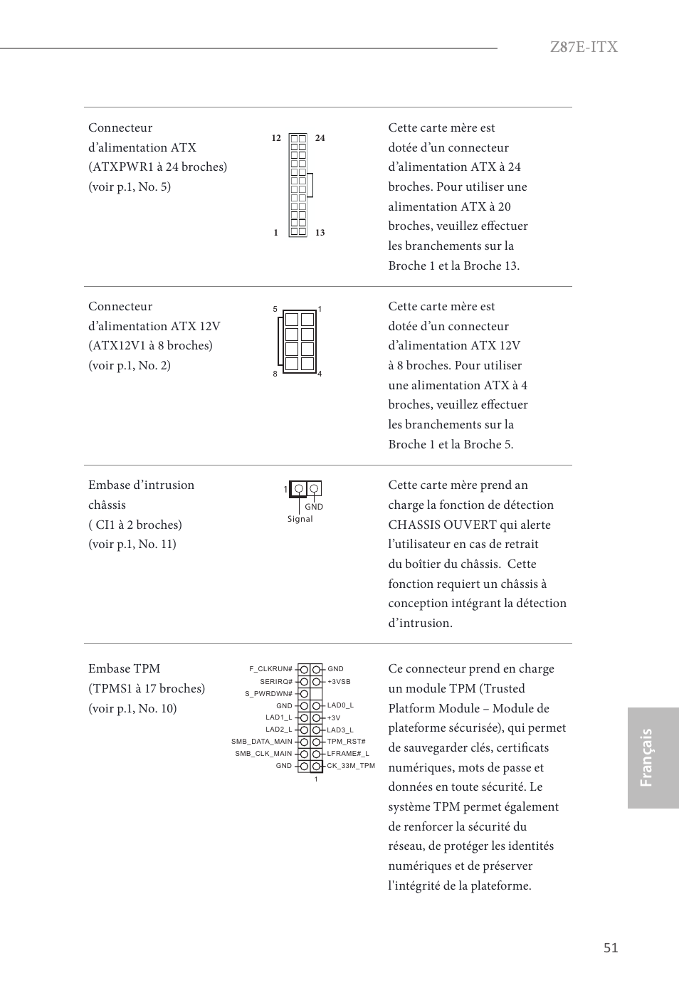 Z 8 7e-itx, Fr ançais français | ASRock Z87E-ITX User Manual | Page 53 / 165