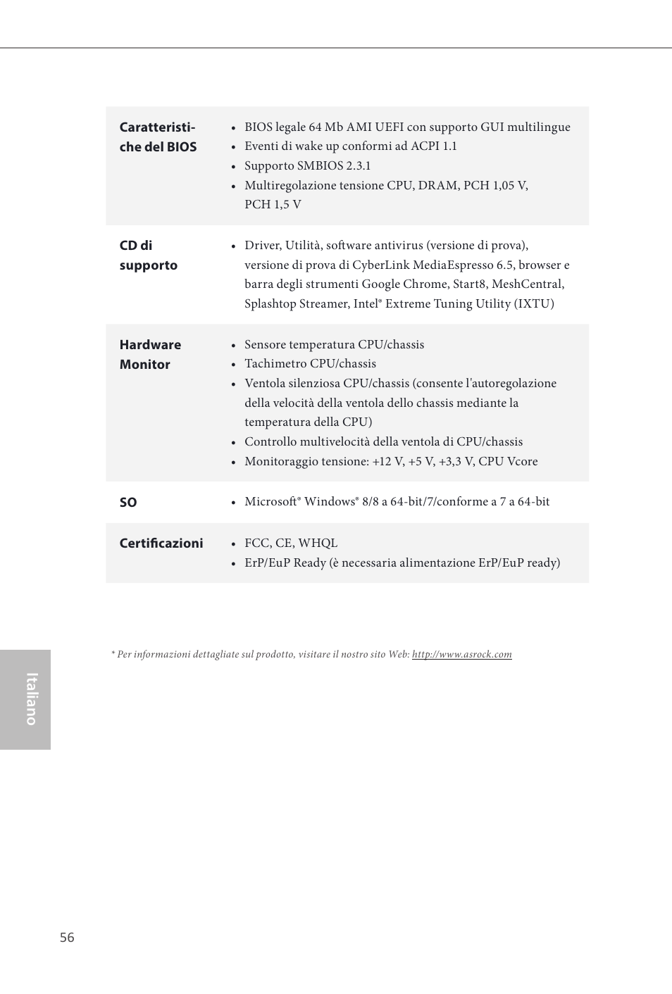 Italiano | ASRock Z87E-ITX User Manual | Page 58 / 165