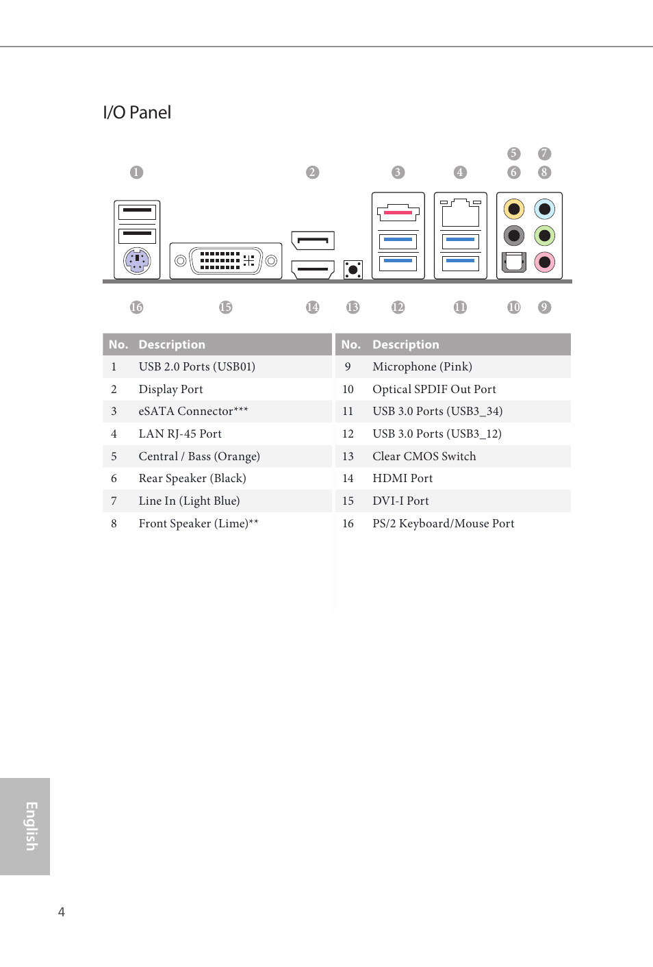 I/o panel, English | ASRock Z87E-ITX User Manual | Page 6 / 165