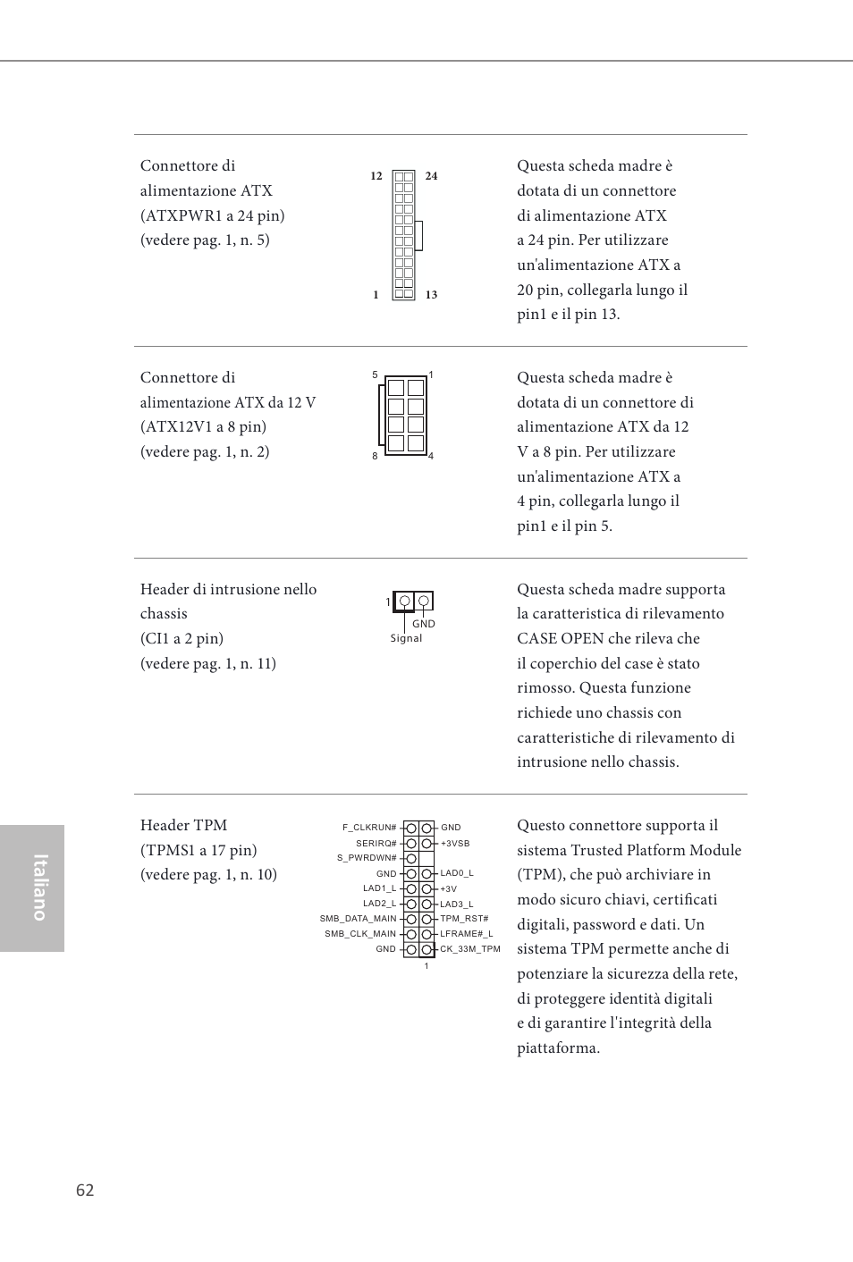 Italiano | ASRock Z87E-ITX User Manual | Page 64 / 165
