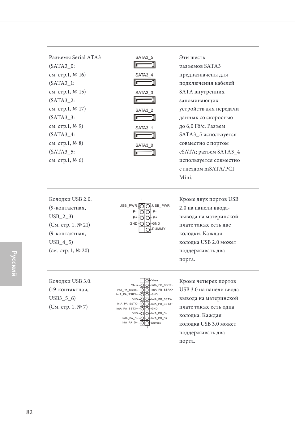 Ру сский | ASRock Z87E-ITX User Manual | Page 84 / 165