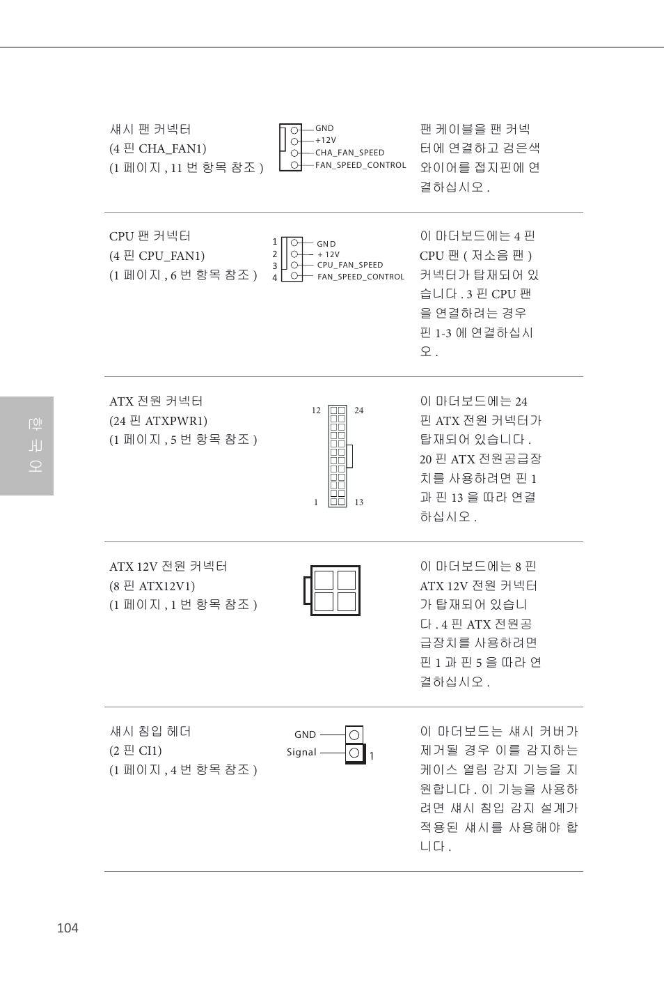 한 국 어 | ASRock H81M-ITX User Manual | Page 105 / 146